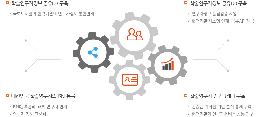 사업구성