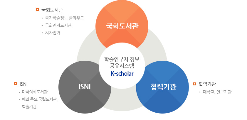 시스템 구성도1