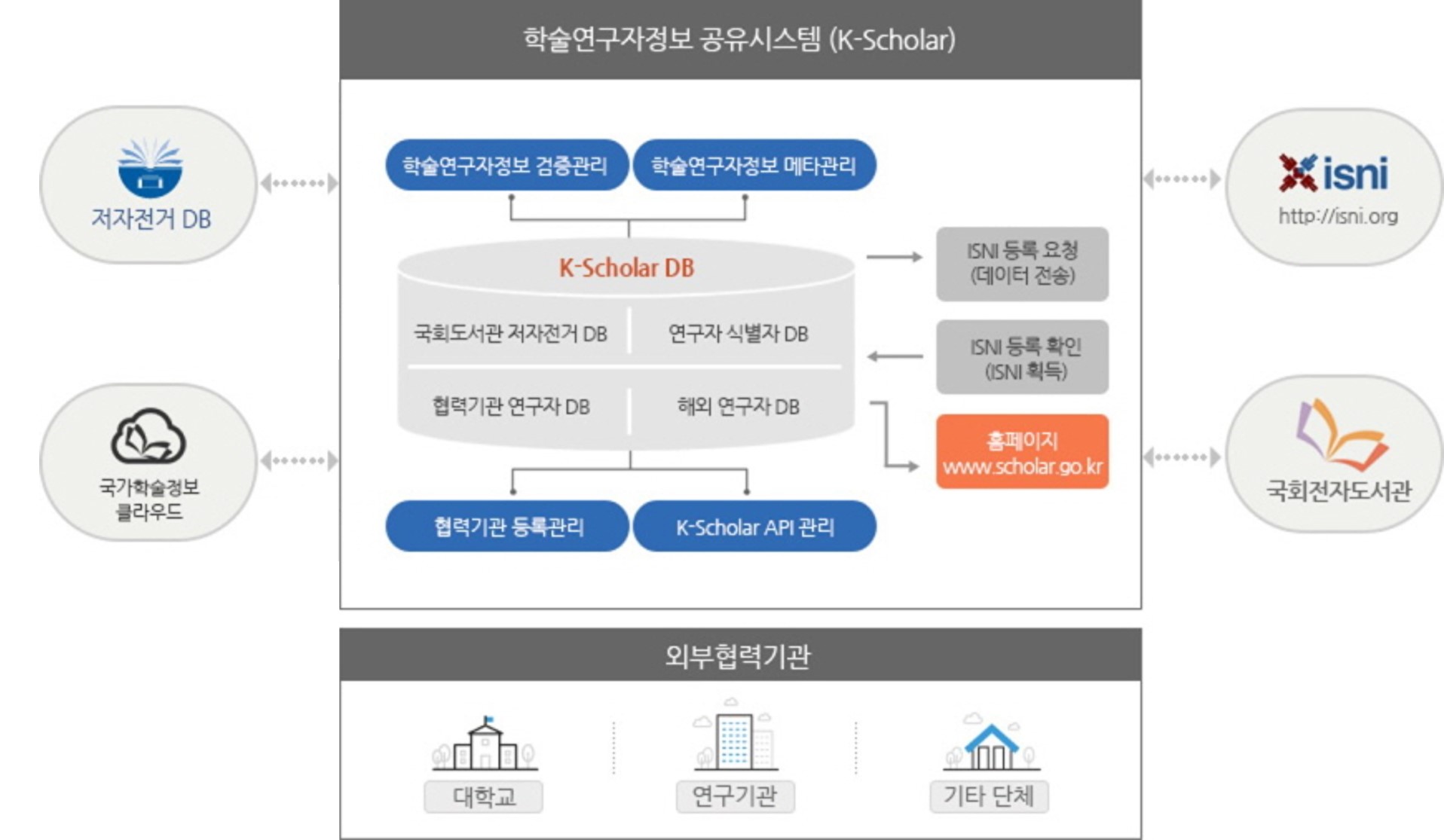 시스템 구성도2