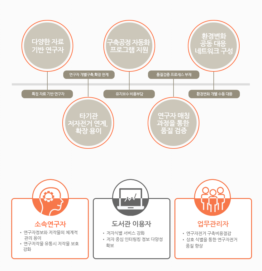 참여효과